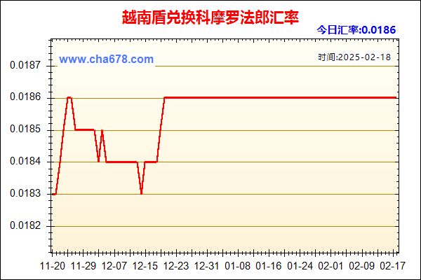 越南盾兑人民币汇率走势图