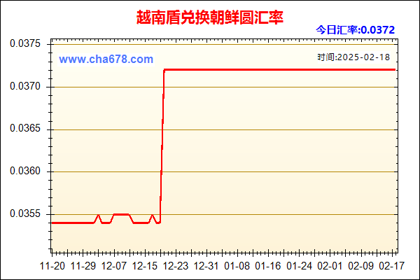 越南盾兑人民币汇率走势图