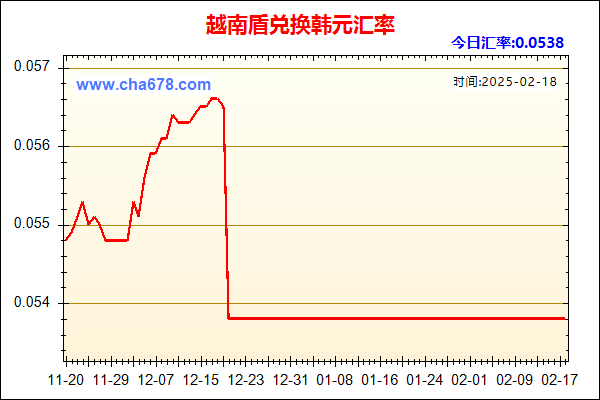 越南盾兑人民币汇率走势图