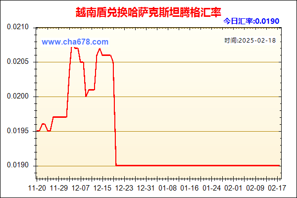 越南盾兑人民币汇率走势图