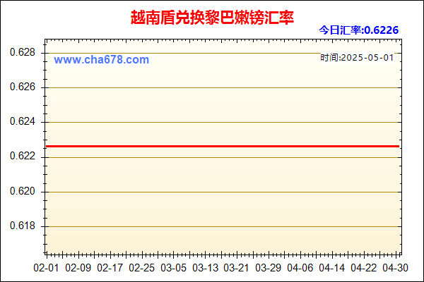 越南盾兑人民币汇率走势图