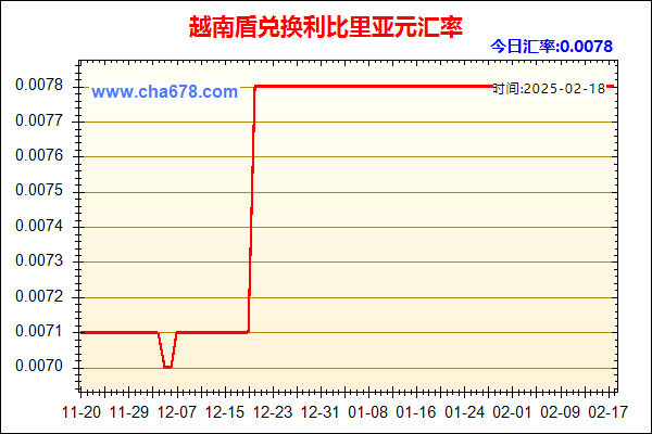 越南盾兑人民币汇率走势图