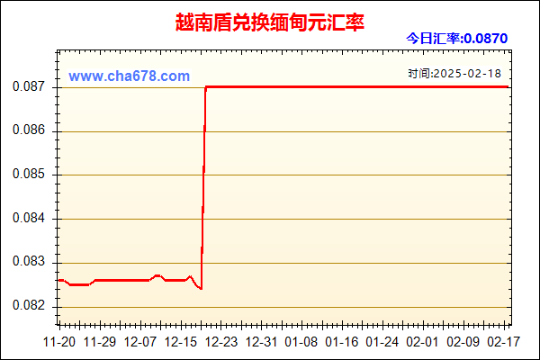 越南盾兑人民币汇率走势图