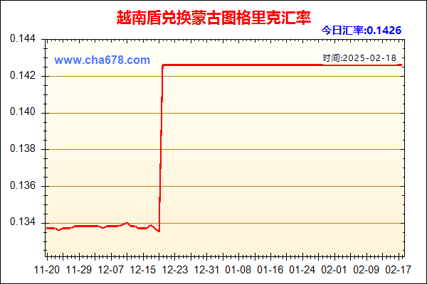 越南盾兑人民币汇率走势图