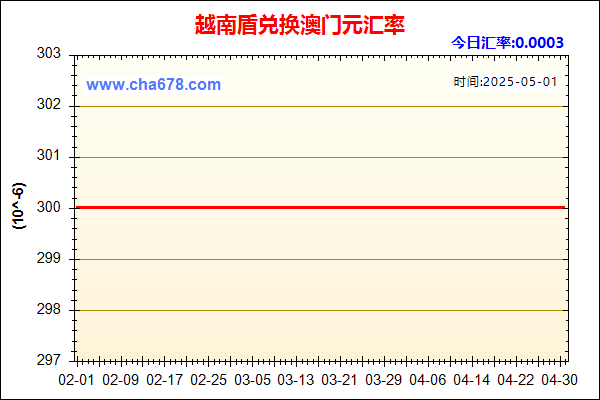 越南盾兑人民币汇率走势图