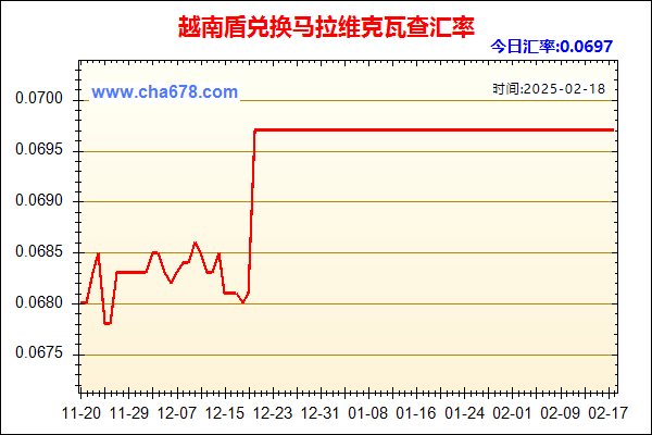 越南盾兑人民币汇率走势图