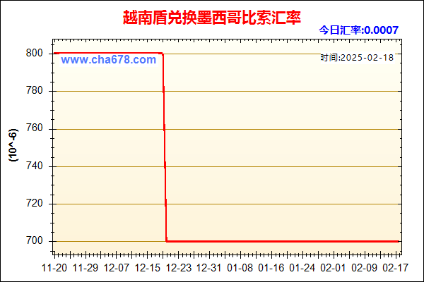 越南盾兑人民币汇率走势图