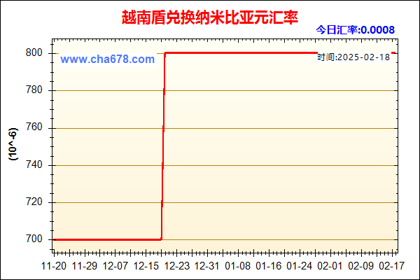 越南盾兑人民币汇率走势图