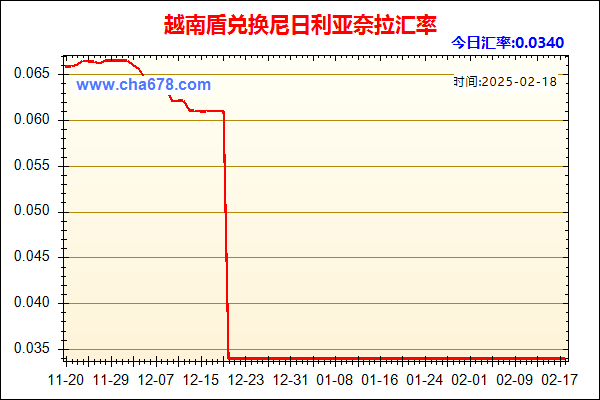 越南盾兑人民币汇率走势图