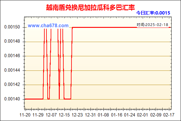 越南盾兑人民币汇率走势图