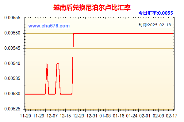越南盾兑人民币汇率走势图