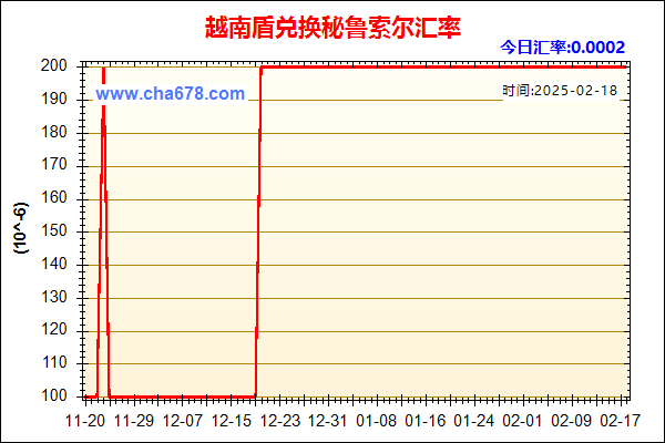 越南盾兑人民币汇率走势图