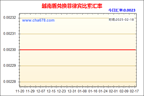 越南盾兑人民币汇率走势图