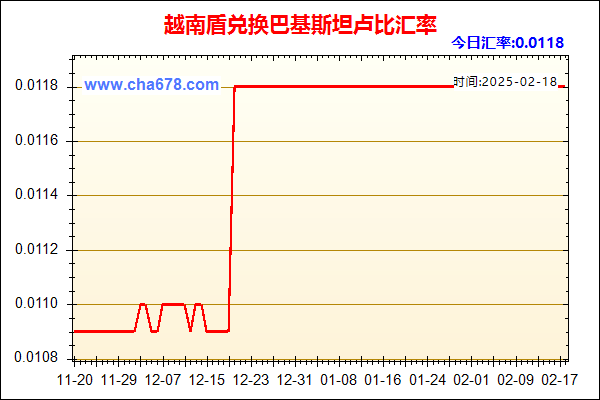 越南盾兑人民币汇率走势图