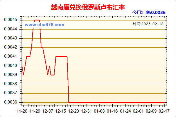 越南盾兑人民币汇率走势图