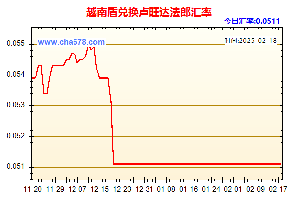 越南盾兑人民币汇率走势图