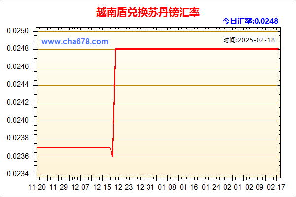 越南盾兑人民币汇率走势图