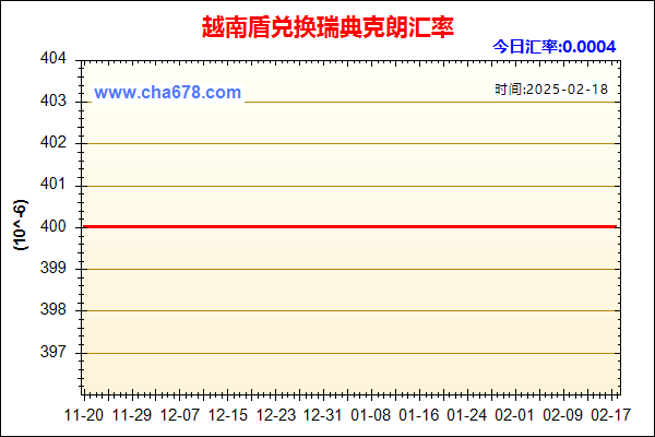 越南盾兑人民币汇率走势图