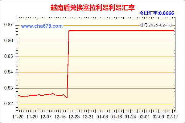 越南盾兑人民币汇率走势图