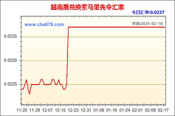 越南盾兑人民币汇率走势图