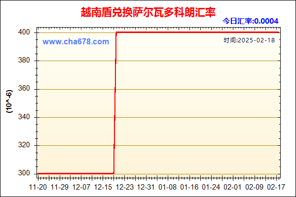 越南盾兑人民币汇率走势图