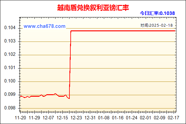 越南盾兑人民币汇率走势图