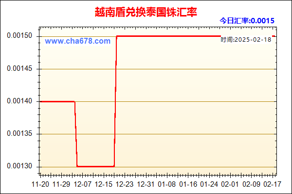 越南盾兑人民币汇率走势图