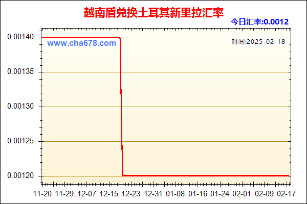 越南盾兑人民币汇率走势图