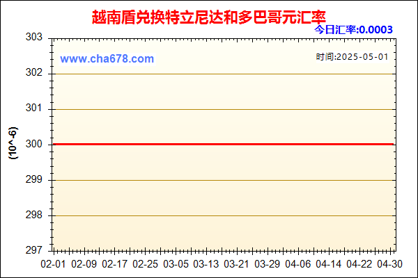 越南盾兑人民币汇率走势图