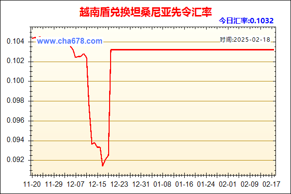 越南盾兑人民币汇率走势图