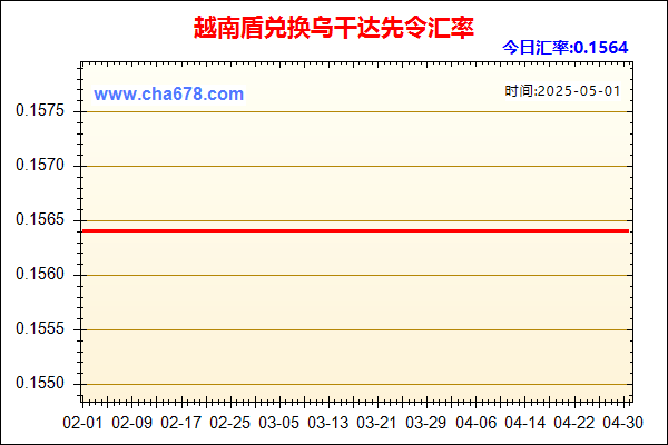 越南盾兑人民币汇率走势图