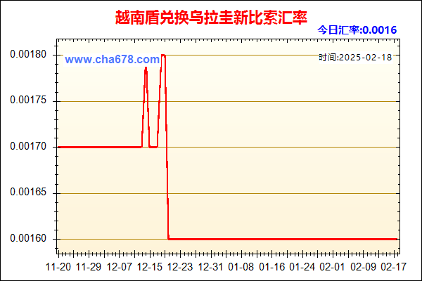 越南盾兑人民币汇率走势图