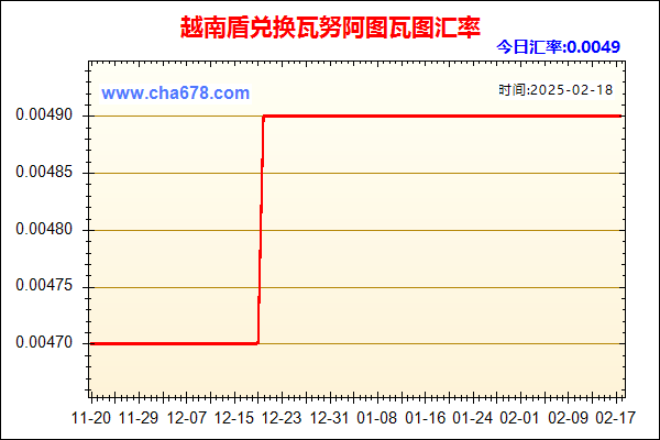 越南盾兑人民币汇率走势图