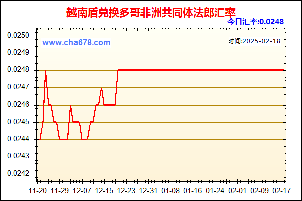 越南盾兑人民币汇率走势图