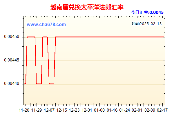 越南盾兑人民币汇率走势图