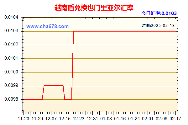 越南盾兑人民币汇率走势图