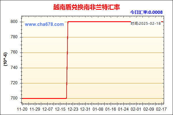 越南盾兑人民币汇率走势图