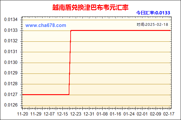 越南盾兑人民币汇率走势图