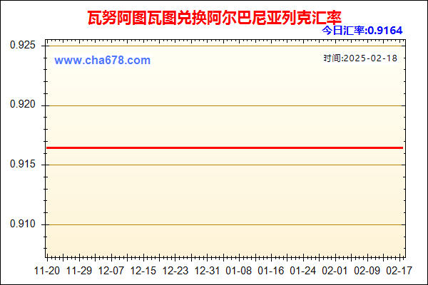 瓦努阿图瓦图兑人民币汇率走势图