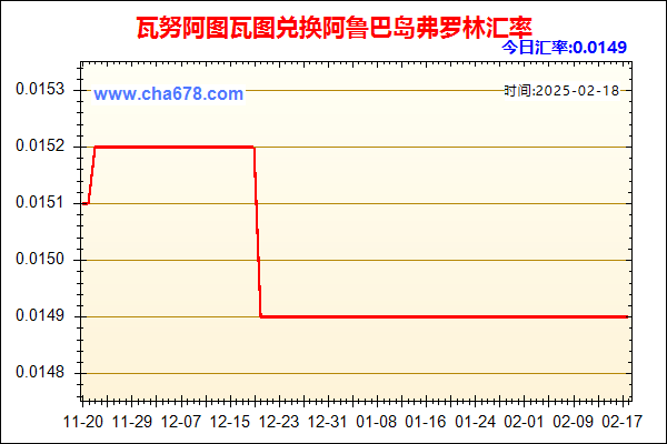 瓦努阿图瓦图兑人民币汇率走势图