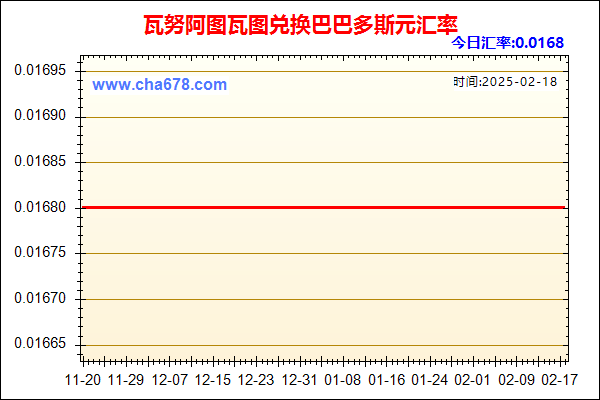 瓦努阿图瓦图兑人民币汇率走势图