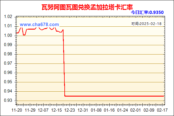 瓦努阿图瓦图兑人民币汇率走势图