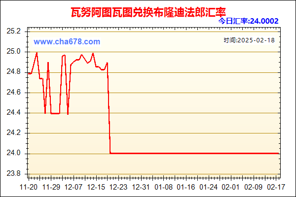 瓦努阿图瓦图兑人民币汇率走势图