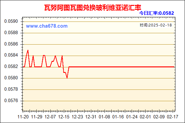 瓦努阿图瓦图兑人民币汇率走势图