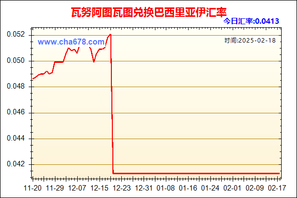 瓦努阿图瓦图兑人民币汇率走势图