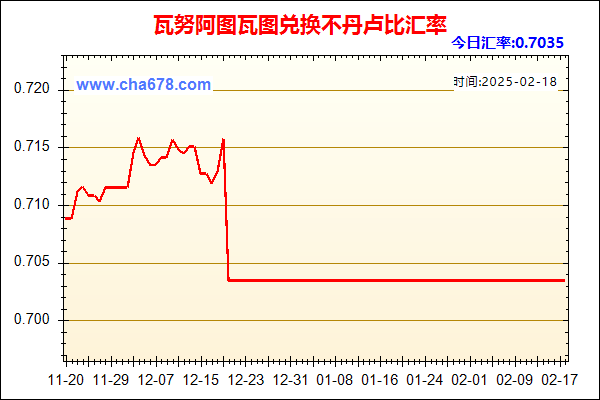 瓦努阿图瓦图兑人民币汇率走势图