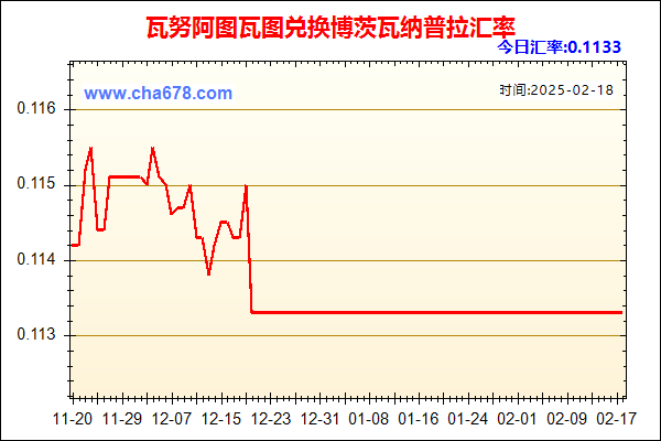 瓦努阿图瓦图兑人民币汇率走势图