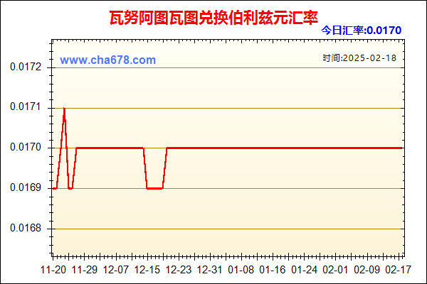 瓦努阿图瓦图兑人民币汇率走势图