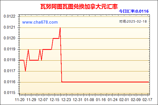 瓦努阿图瓦图兑人民币汇率走势图