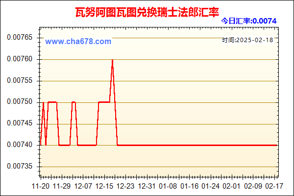 瓦努阿图瓦图兑人民币汇率走势图